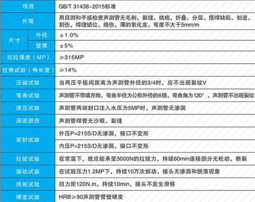 信阳钳压式声测管性能特点